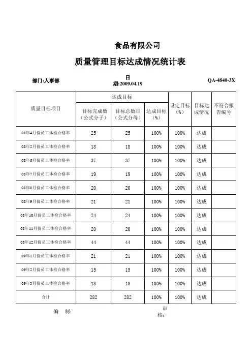 人事部质量目标达成状况统计表
