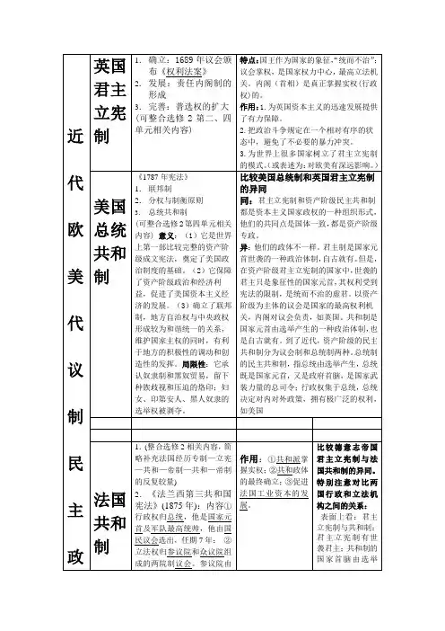 西方代议制
