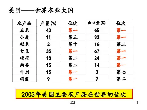 美国农业PPT课件