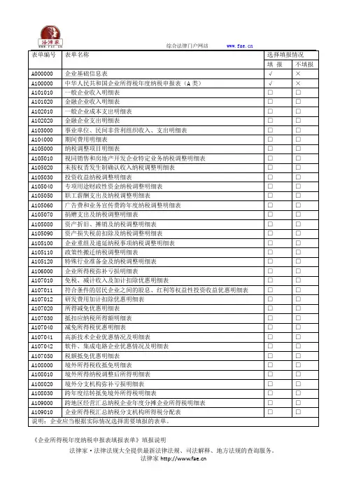 企业所得税年度纳税申报表填报表单(2017年版)——(工商税务)