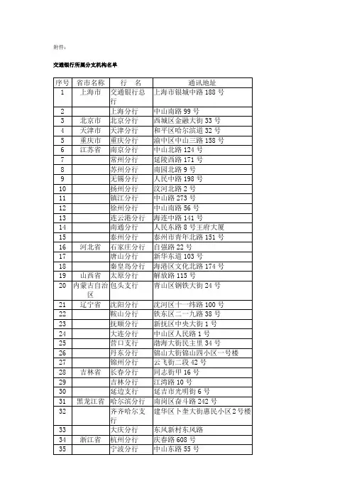 交通银行所属分支机构名单