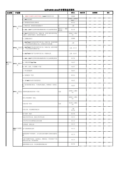 IATF16949体系外审任务分配表