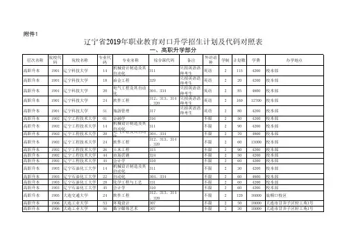 辽宁省2019年职业教育对口升学招生计划及代码对照表