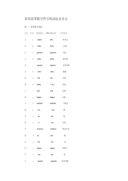 高等数学中特殊符号读法及功能
