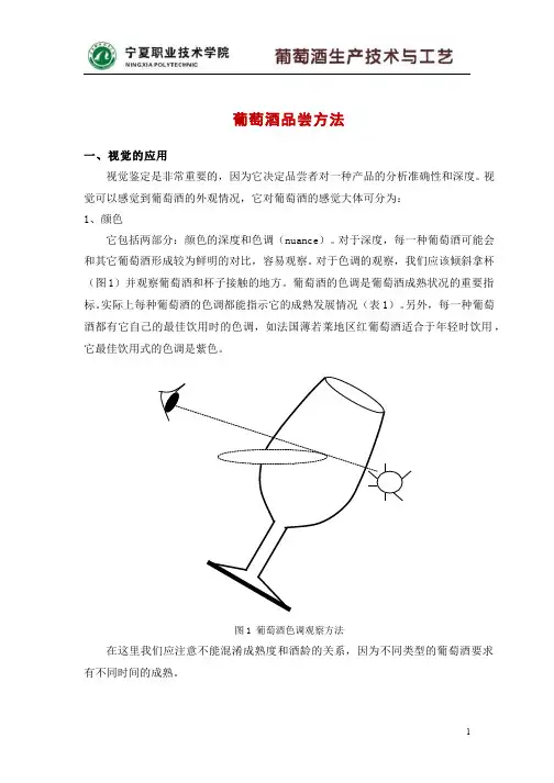 263-名词术语-葡萄酒品尝方法