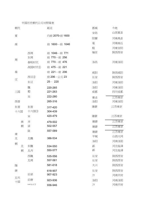 中国历史朝代公元对照简表