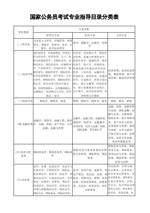 国家公务员考试专业指导目录分类表分类对照表