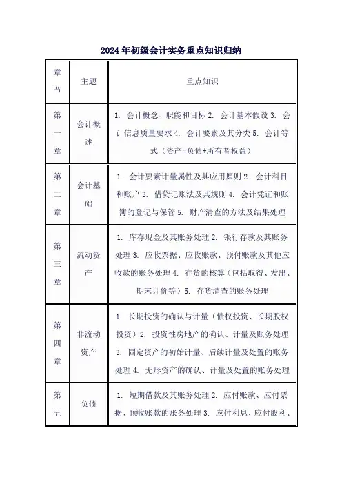 2024年初级会计实务重点知识归纳