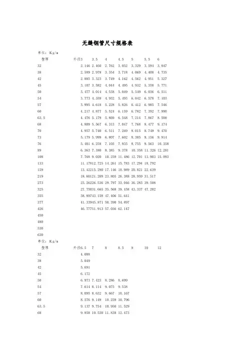 无缝钢管尺寸规格表讲解