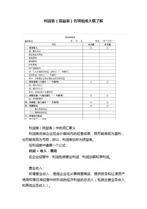 利润表（损益表）各项组成大概了解