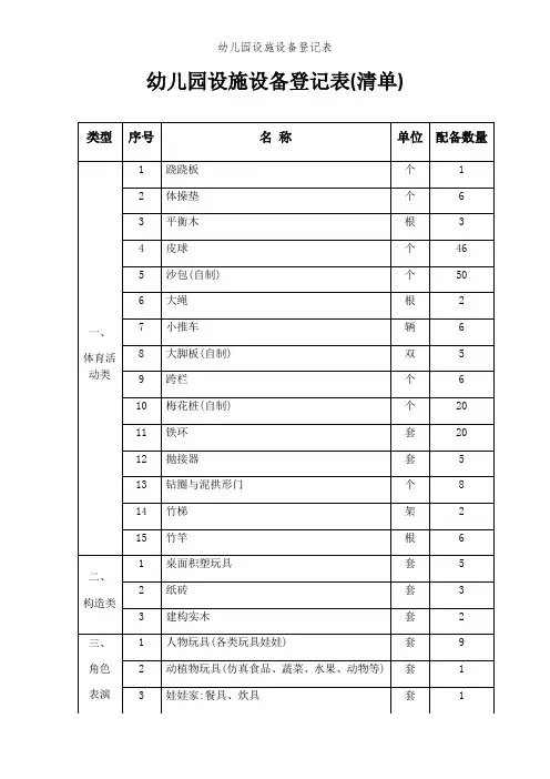 幼儿园设施设备登记表
