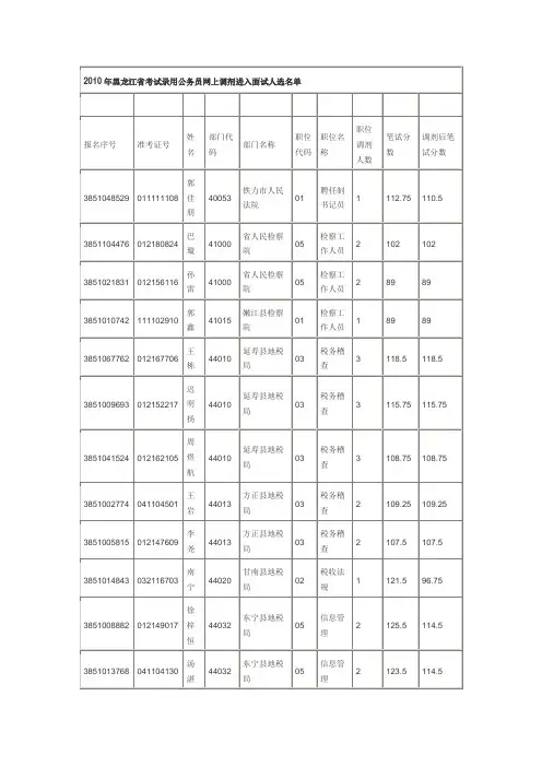 2010年黑龙江省考试录用公务员网上调剂进入面试人选名...