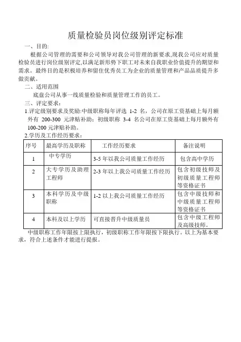 质量检验员岗位级别评定标准