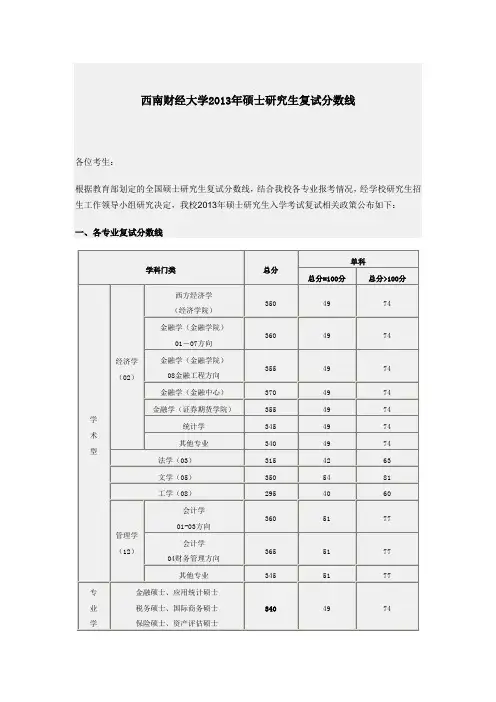 西南财经大学2013年研究生复试分数线