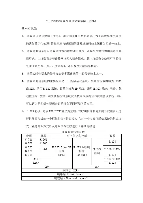 视讯会议基本知识点