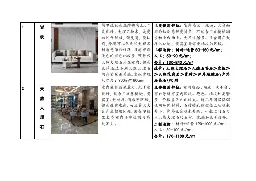 岩板、瓷砖、石材、仿石等材料对比