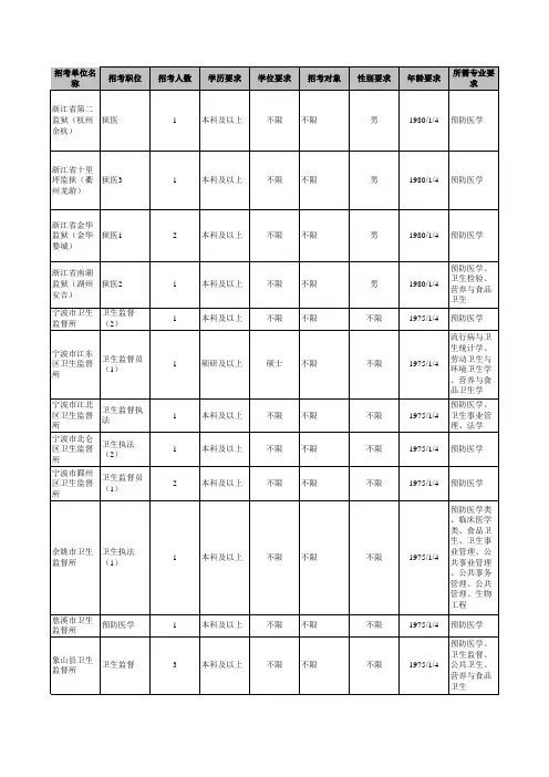 浙江2011公务员