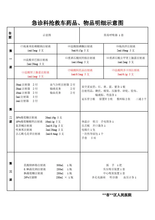 急诊科抢救车示意图