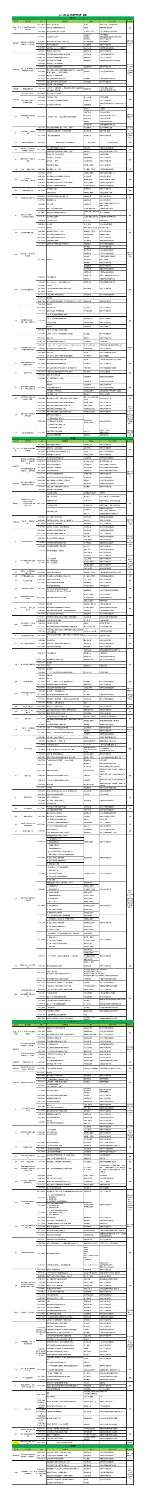 Sino-Dental2018学术活动一览表-中国医学论坛报