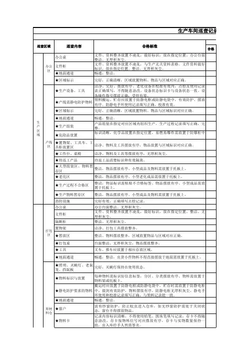 生产车间巡查记录表