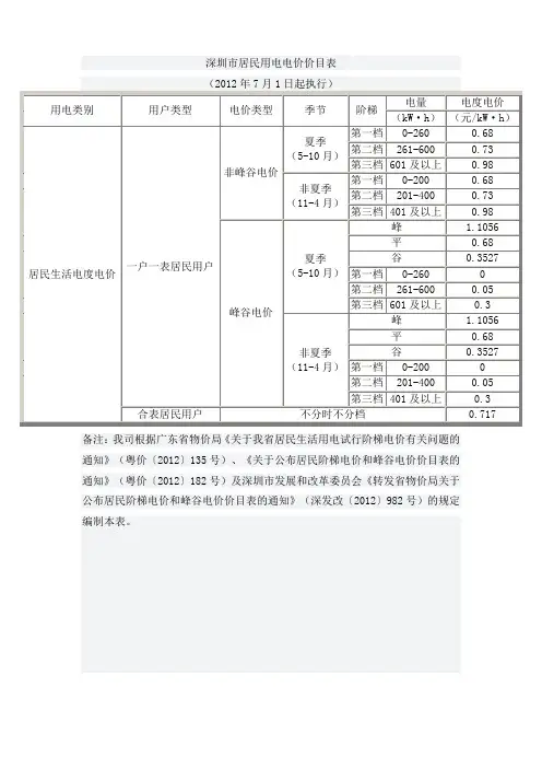 深圳市居民水电价目表