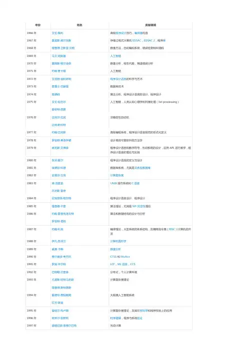 历届图灵奖得主