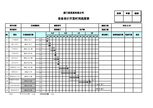 设备研发、产品开发计划进度表