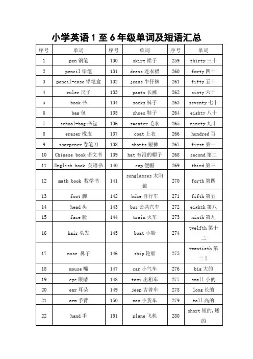小学英语1至6年级单词及短语汇总
