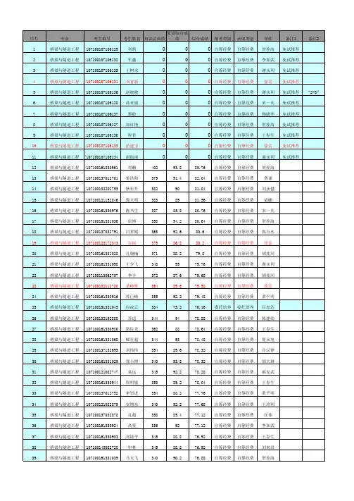 长安大学公路学院2010级硕士录取名单