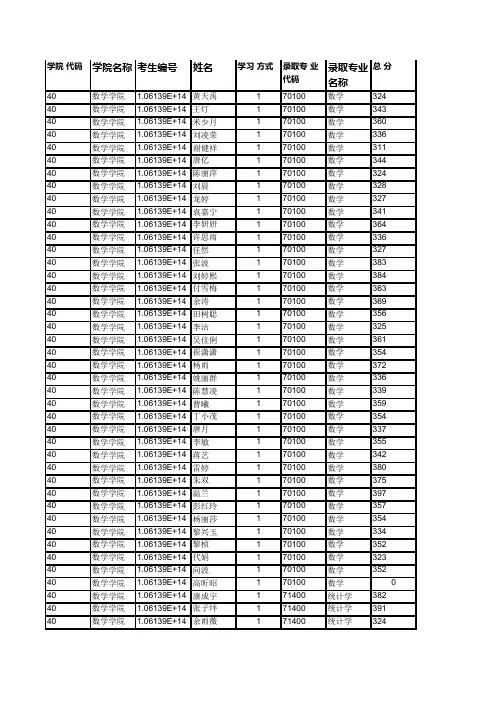 西南交通大学040数学学院2019年硕士研究生拟录取名单公示