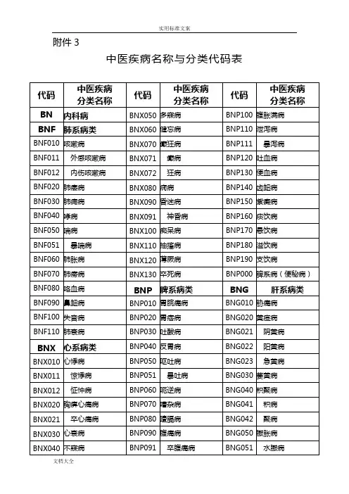 中医疾病名称与分类代码表