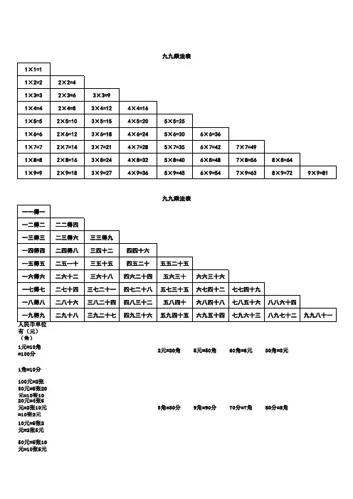 九九乘法口诀表(一页纸上的清晰打印版)