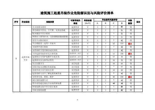 建筑施工起重吊装作业危险源识别与风险评价清单