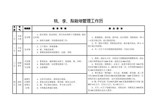 桃、李、梨栽培管理工作历