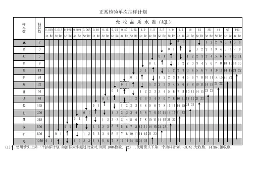 抽样标准