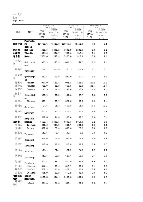 2014年全国各城市人口数及自然增长率