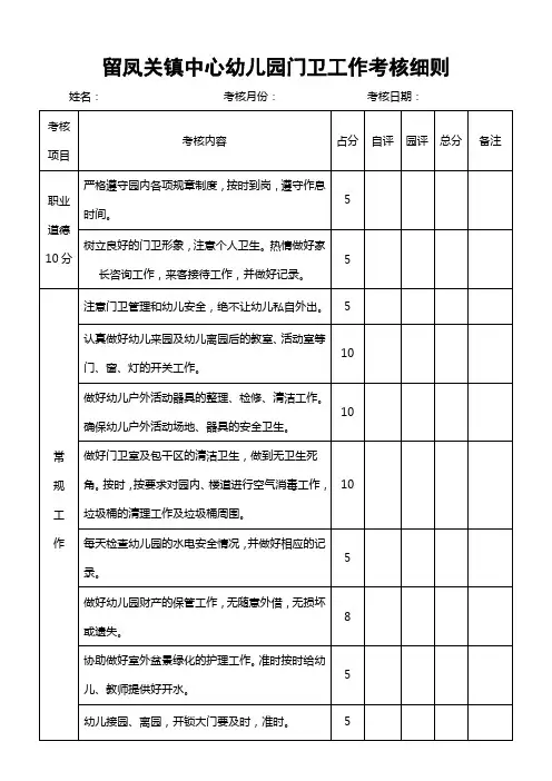 门卫、保安工作考核表