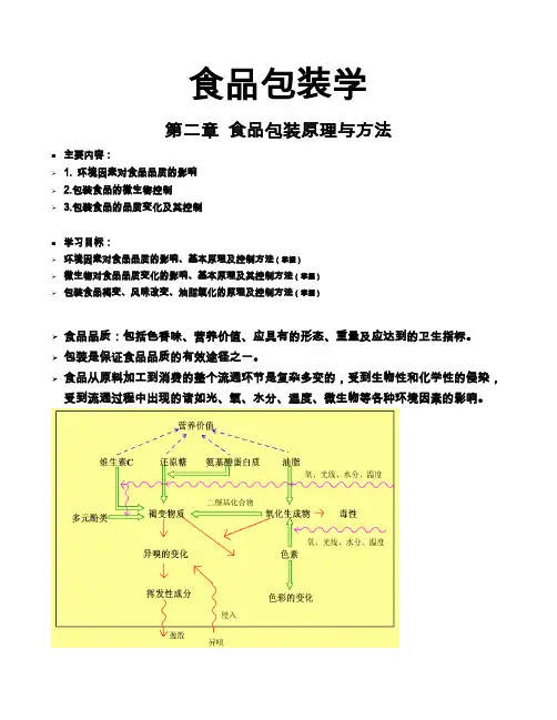 食品包装原理与方法