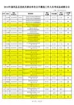2014年垦利县县直机关事业单位公开遴选工作人员考试总成绩公示