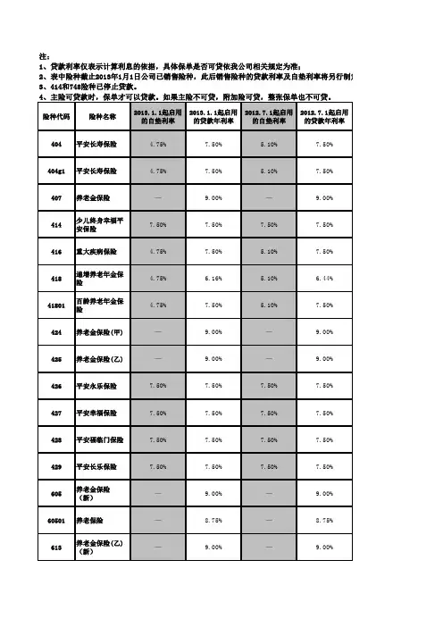 保单贷款、自垫利率一览表-中国平安人寿保险股份有限公司