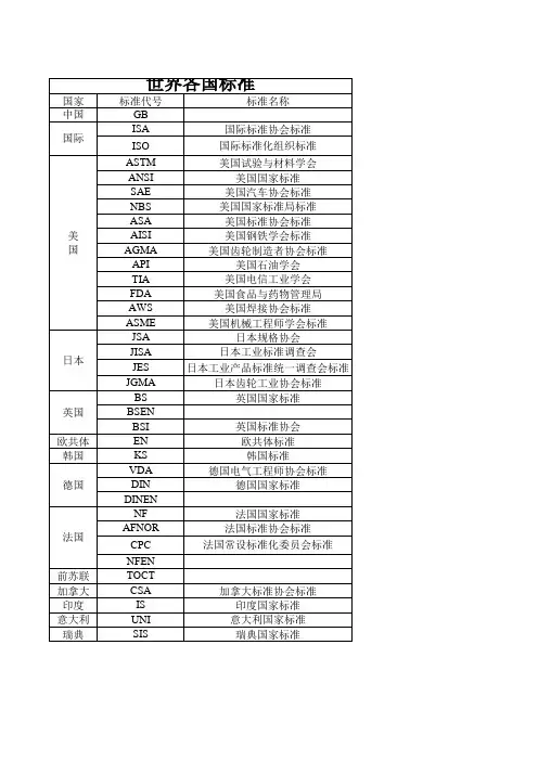 世界各国标准