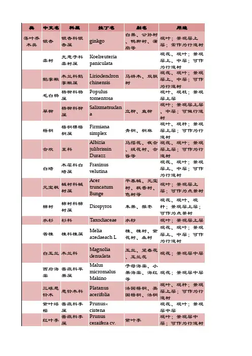 西安市常见植被一览表(乔木灌木地被)