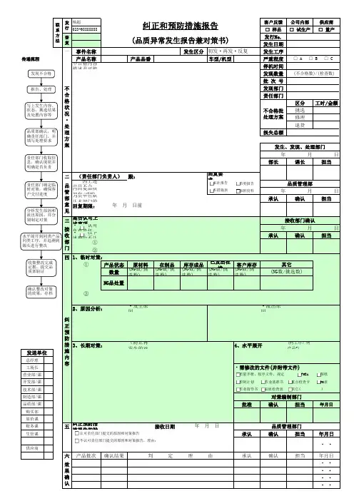 品质异常发生报告兼对策书