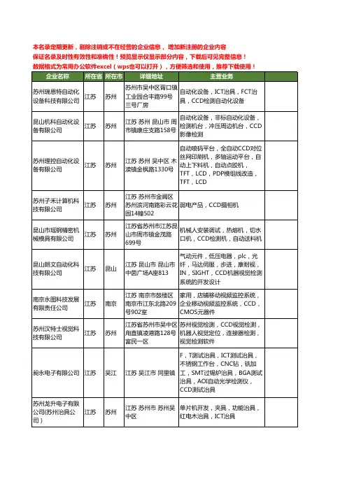 新版江苏省ccd工商企业公司商家名录名单联系方式大全70家