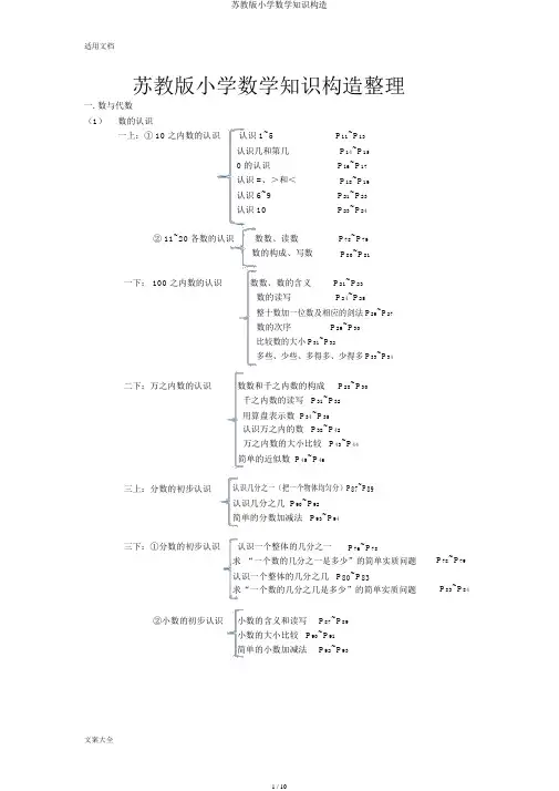 苏教版小学数学知识结构