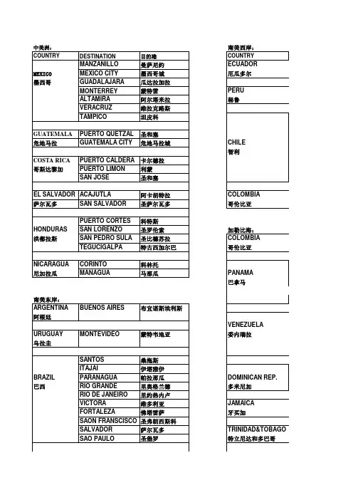 港口名称(南美)