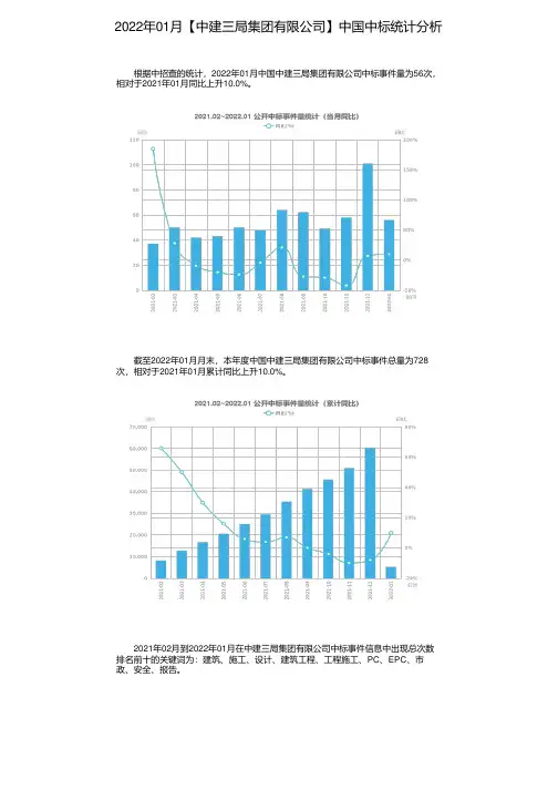 2022年01月【中建三局集团有限公司】中国中标统计分析