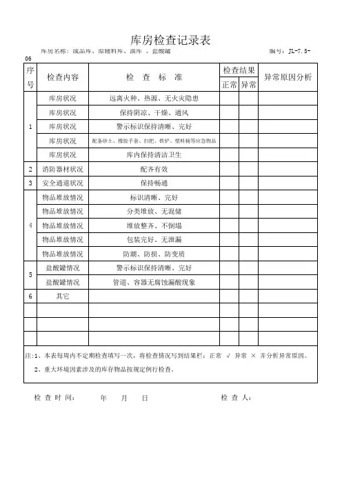 库房检查记录