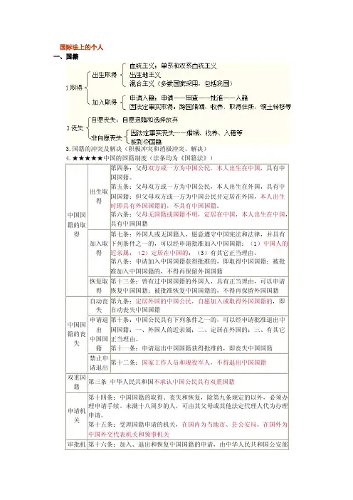 国际法上的个人3