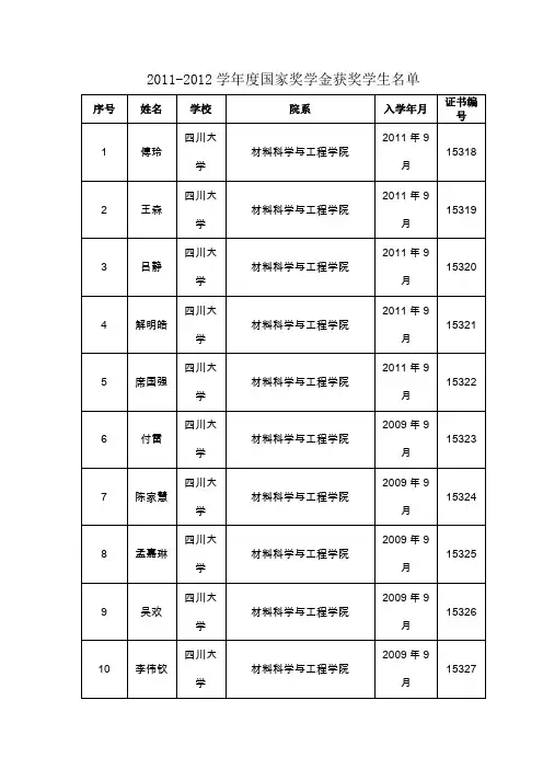 四川大学2011-2012学年度国家奖学金获奖学生名单